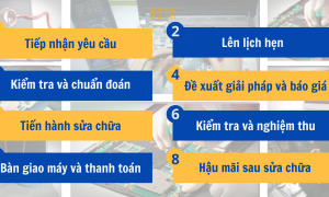 SỬA MÁY TÍNH TẠI NHÀ QUẬN 1